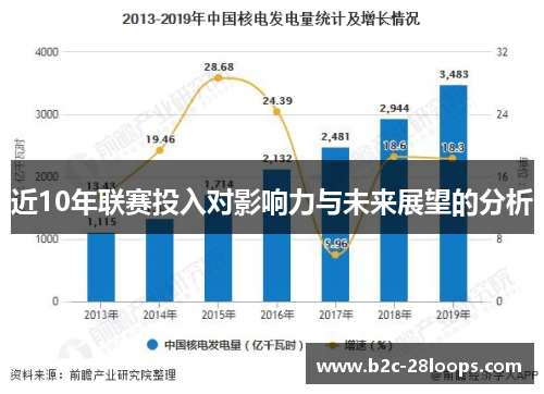 近10年联赛投入对影响力与未来展望的分析 近10年联赛投入对影响力与未来展望的分析