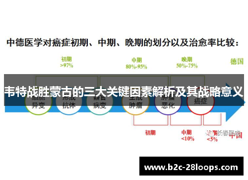 韦特战胜蒙古的三大关键因素解析及其战略意义