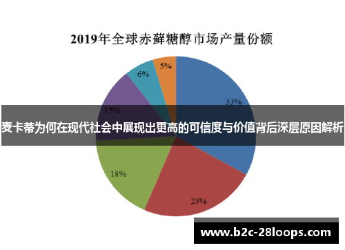 麦卡蒂为何在现代社会中展现出更高的可信度与价值背后深层原因解析 麦卡蒂为何在现代社会中展现出更高的可信度与价值背后深层原因解析