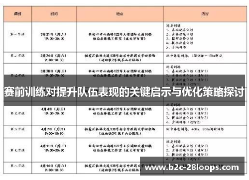 赛前训练对提升队伍表现的关键启示与优化策略探讨