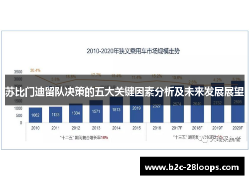 苏比门迪留队决策的五大关键因素分析及未来发展展望