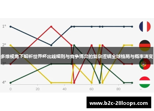 多维视角下解析世界杯出线规则与竞争博弈的复杂逻辑全球格局与概率演变 多维视角下解析世界杯出线规则与竞争博弈的复杂逻辑全球格局与概率演变