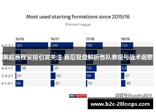 英超赛程安排引发关注 赛后复盘解析各队表现与战术调整 英超赛程安排引发关注 赛后复盘解析各队表现与战术调整