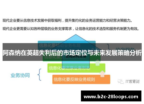 阿森纳在英超失利后的市场定位与未来发展策略分析