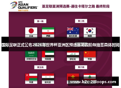 国际足联正式公布2026年世界杯亚洲区预选赛第四阶段抽签具体时间